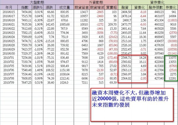 2010-07-09_盤後3.jpg