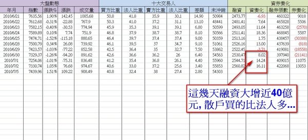 2010-07-05_盤後2.jpg