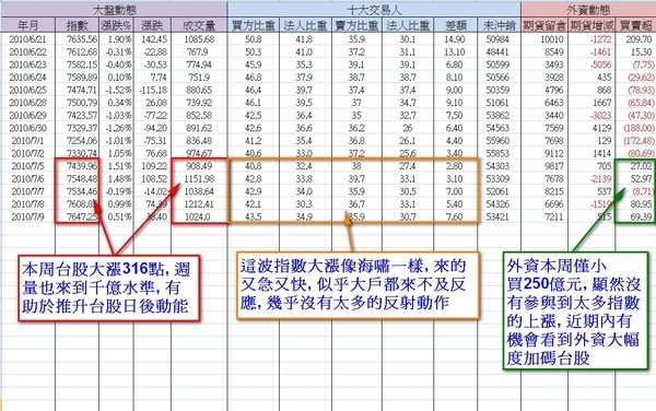 2010-07-09_盤後1.jpg