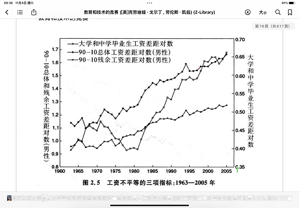 教育和技術的競賽