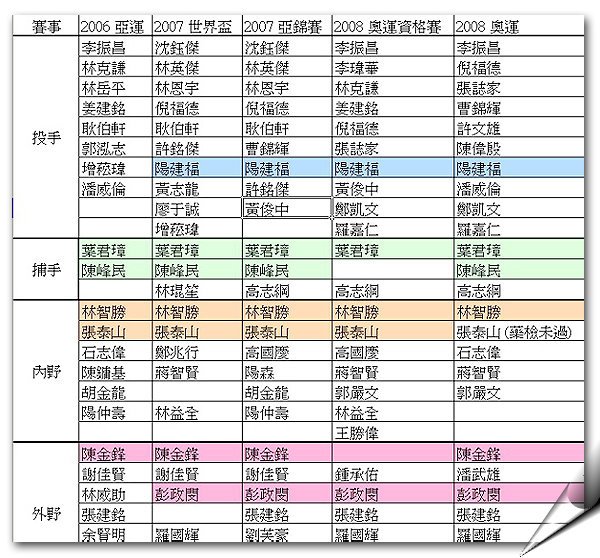 wbc t7.jpg