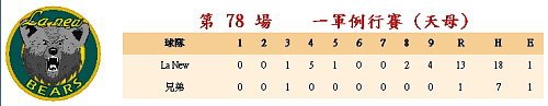 20100515-天母熊象對戰-2.jpg