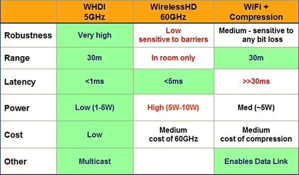 whdi_spec