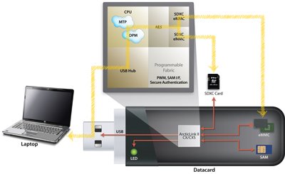 QuickLogic推出用於ArcticLink II CX 系列的Jupiter應用參考設計