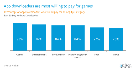 mobile-gaming-chart-2