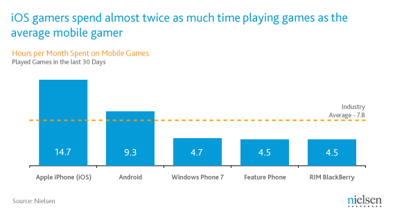 mobile-gaming-chart-3