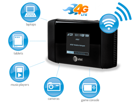 att-mobile-hotspot-elevate-4g-teaser