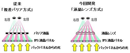 日立發表智慧型手機用 4.5 吋高解析度裸視 3D IPS 面板