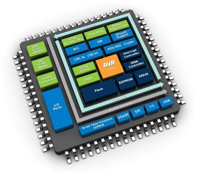 愛特梅爾推出具有USB和類比功能的8-16位元AVR XMEGA微控制器