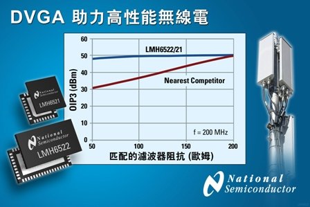 美國國家半導體全新數位可變增益放大器有助實現更高效能基地台無線電架構