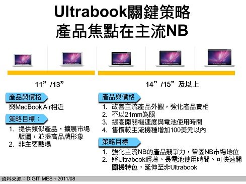 Ultrabook關鍵策略在於ULV加速滲透主流NB市場