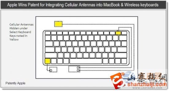 蘋果新專利將Mac天線隱藏在鍵盤下