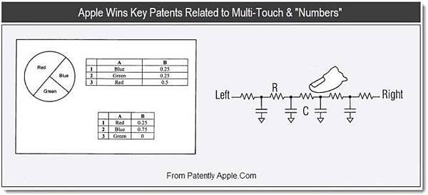 apple-granted-multitouch-patent