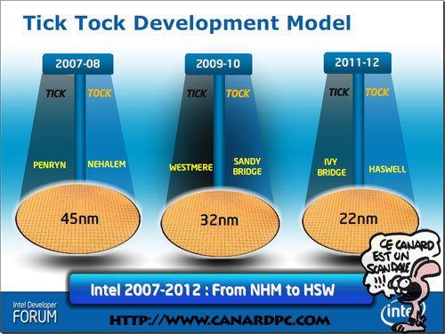 intel_2012_roadmap