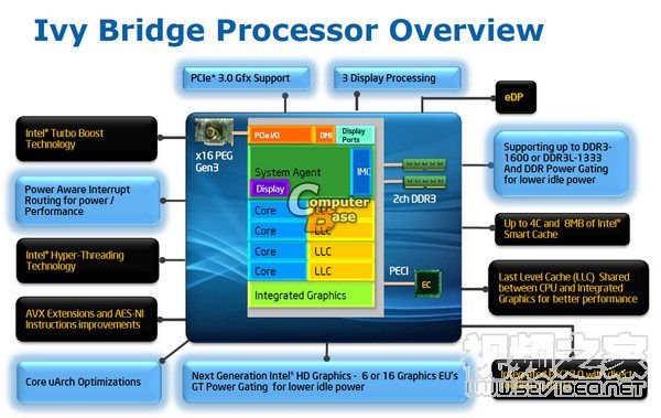 b2b7c_Ivy-Bridge-4