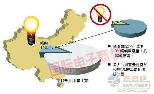 LED燈泡至少要降到30元才能在本土市場立足