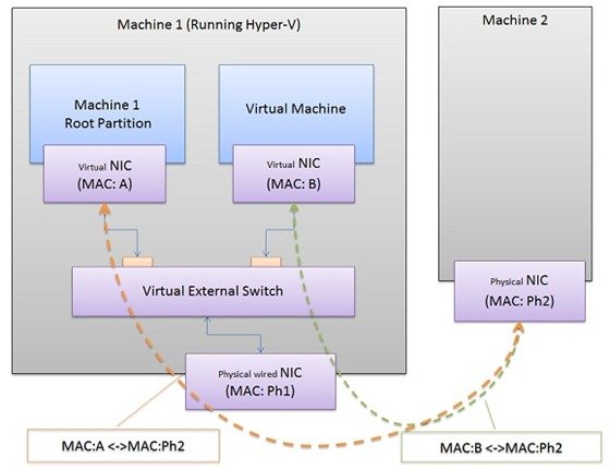 Windows 8將提供的Hyper - V虛擬化技術的所有，電力用戶飄柔