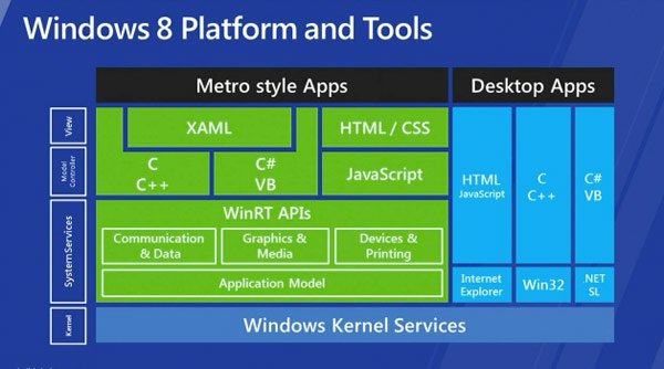 windows-8-platform-tools