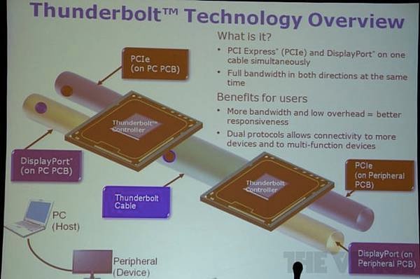 intel-thunderbolt-technology-overview-slide-001