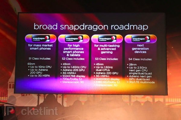 qualcomm-roadmap