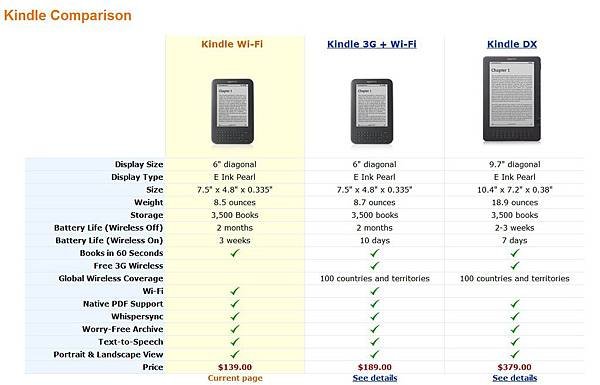 Kindle Comparison