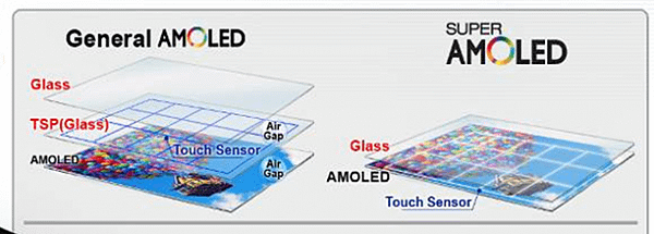 Super-AMOLED-Technology