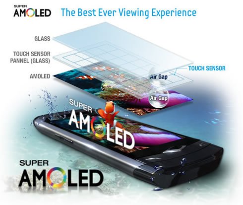 super-amoled-technical-details