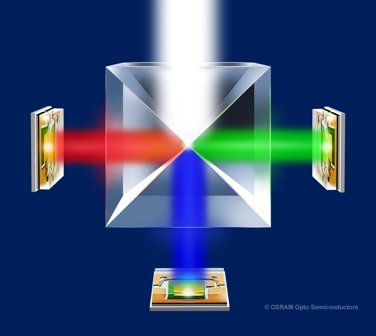 OSRAM OSTAR Compact 2×2為投影機的照明亮度立下新標竿