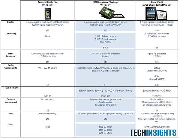 110930_kindle_companion_chart