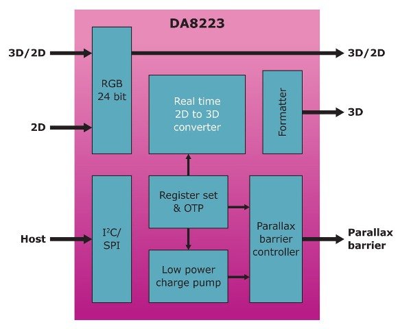 DA8223-Block-Diagram