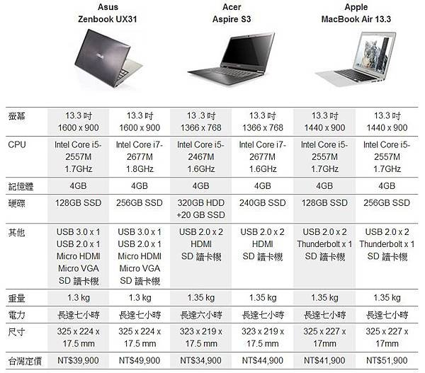 13吋機種