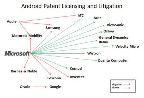 androidpatent3