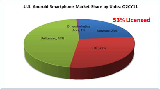 6036.usandroidmarket.png-550x0