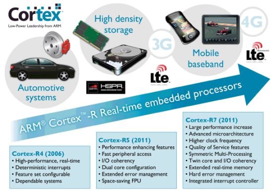 arm-cortex-r-roadmap_x550