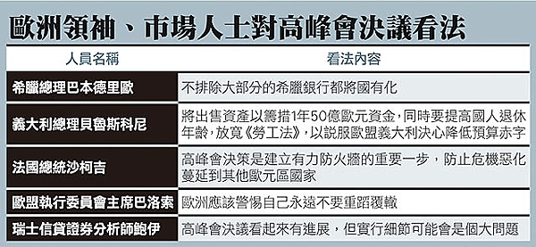 歐洲領袖、市場人士對高峰會決議看法