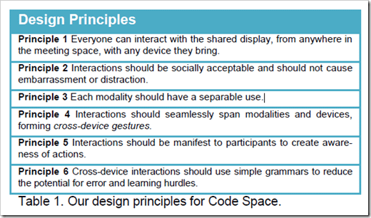 figure2