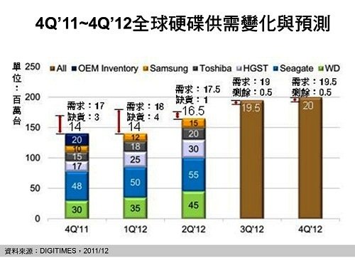 20111215_DigiTimes_NT22P1