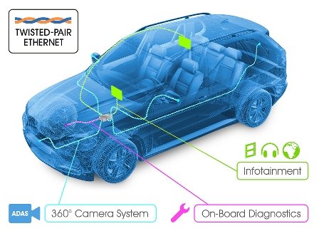 Broadcom推出豐富的乙太網路產品組合 引爆新一代車內連結科技風潮