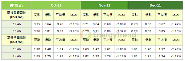 batteryprice1001225_tw