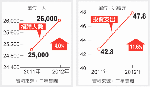 經濟日報提供.gif