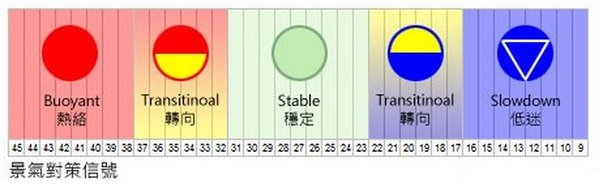 景氣對策信號.jpg