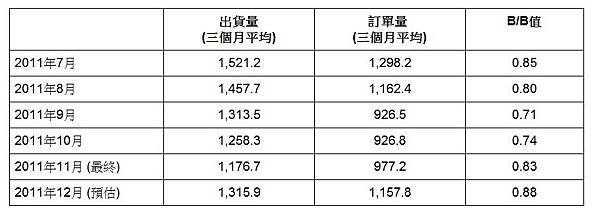 2012-12月北美BB值 0.88.jpg