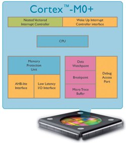 2011-03-13_crh_ARM Cortex-M0+