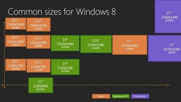 Windows 8 為高解析未來做足準備