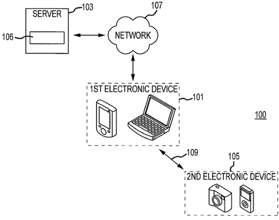 蘋果專利SIRI-like系統控制的攝像機，通過電腦或智能手機的PMP