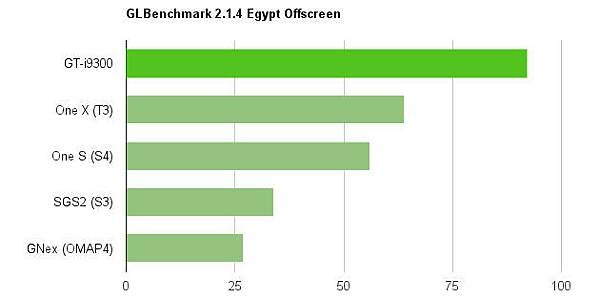 i9300-glb-egypt