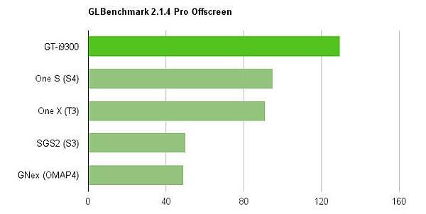 i9300-glb-pro