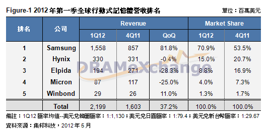 tw-marketview-A-20120514