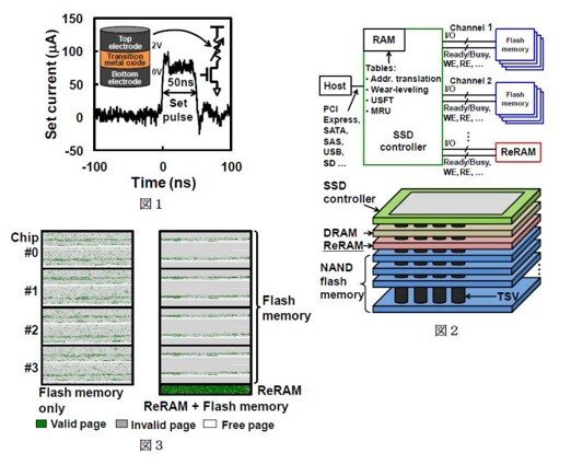 Chou University builds hybrid NAND-ReRAM unit that