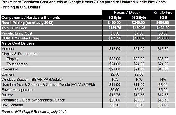 20120716_Nexus7_NT03-P1 (1)